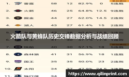 火箭队与黄蜂队历史交锋数据分析与战绩回顾